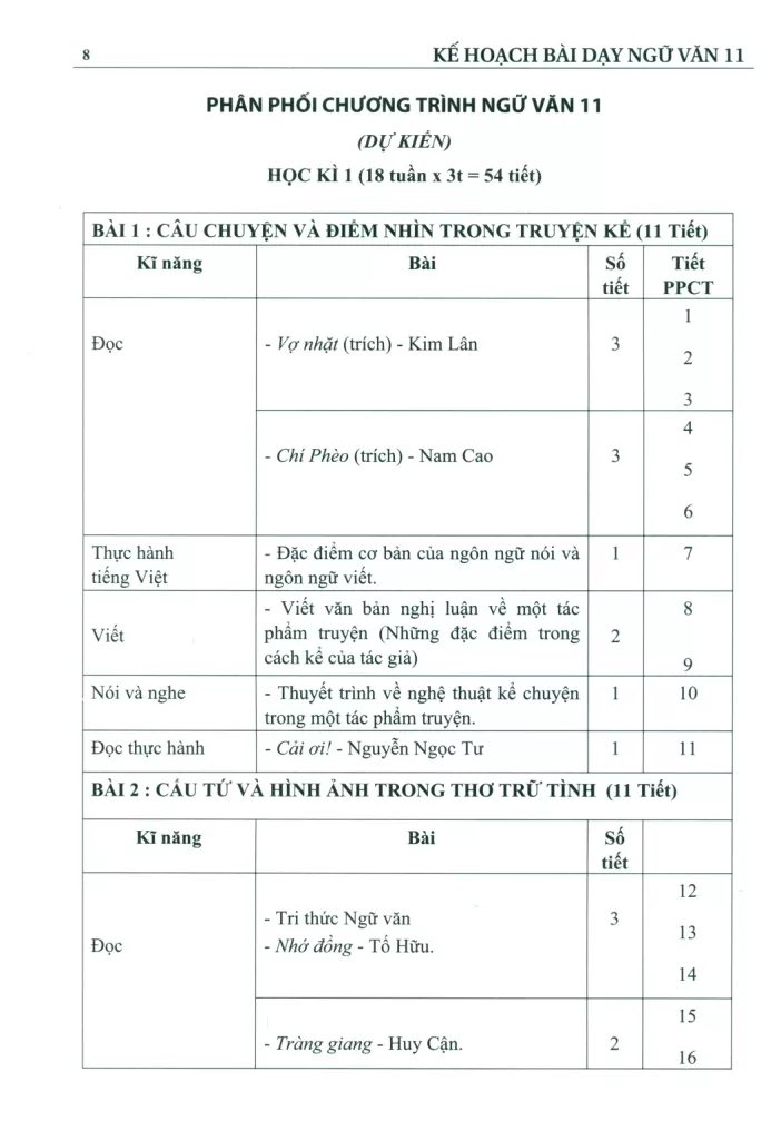 KẾ HOẠCH BÀI DẠY NGỮ VĂN LỚP 11 - TẬP 1 (Kết nối tri thức)